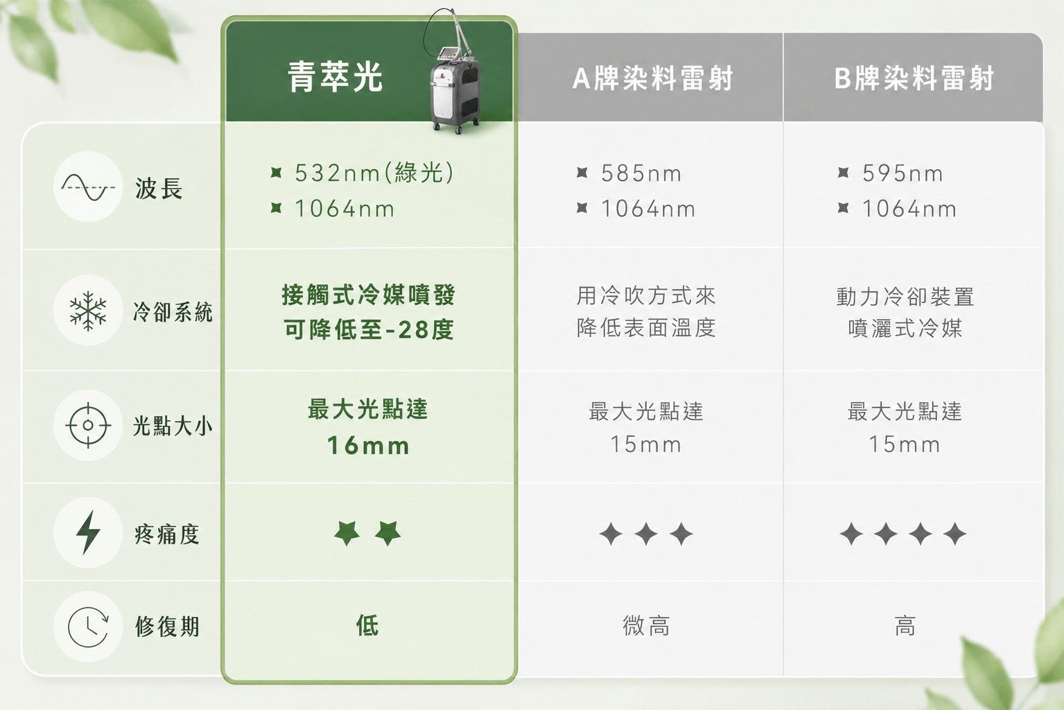 青萃光7